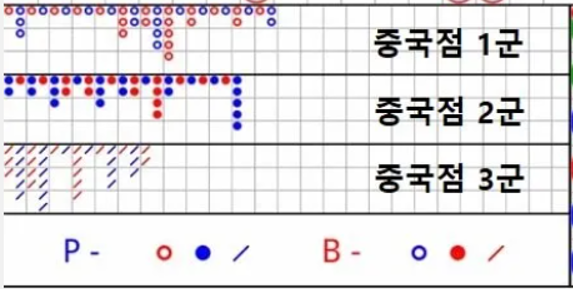 에볼루션카지노